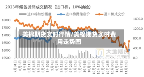 美棉期货实时行情/美棉期货实时费用走势图-第2张图片