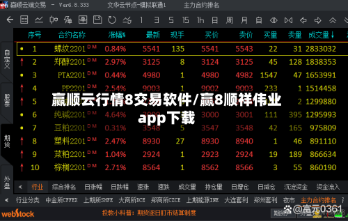 赢顺云行情8交易软件/赢8顺祥伟业app下载