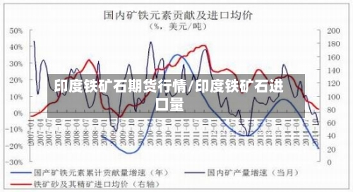 印度铁矿石期货行情/印度铁矿石进口量