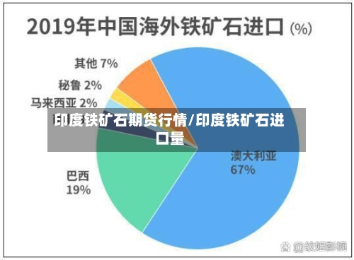 印度铁矿石期货行情/印度铁矿石进口量-第3张图片