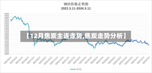 【12月焦炭主连走势,焦炭走势分析】