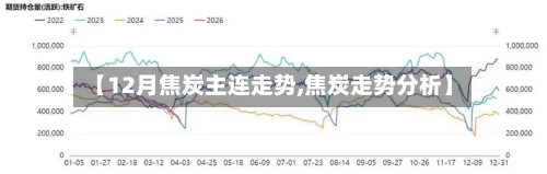 【12月焦炭主连走势,焦炭走势分析】-第2张图片