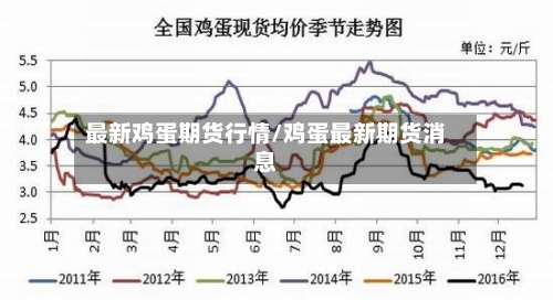 最新鸡蛋期货行情/鸡蛋最新期货消息-第2张图片