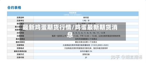 最新鸡蛋期货行情/鸡蛋最新期货消息