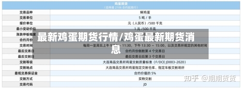 最新鸡蛋期货行情/鸡蛋最新期货消息-第3张图片