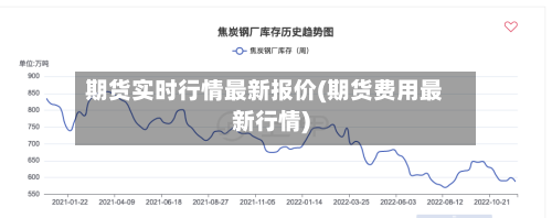 期货实时行情最新报价(期货费用最新行情)