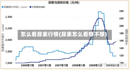 怎么看尿素行情(尿素怎么看够不够)