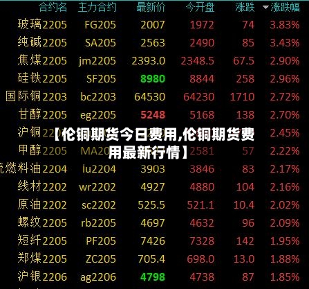 【伦铜期货今日费用,伦铜期货费用最新行情】