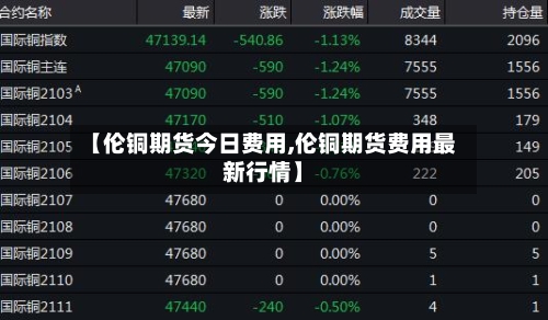 【伦铜期货今日费用,伦铜期货费用最新行情】-第2张图片