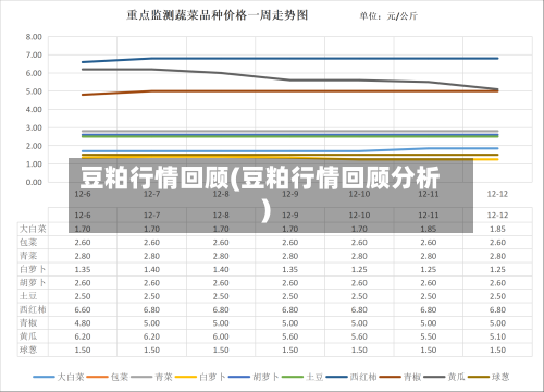 豆粕行情回顾(豆粕行情回顾分析)-第2张图片