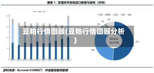 豆粕行情回顾(豆粕行情回顾分析)