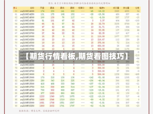 【期货行情看板,期货看图技巧】