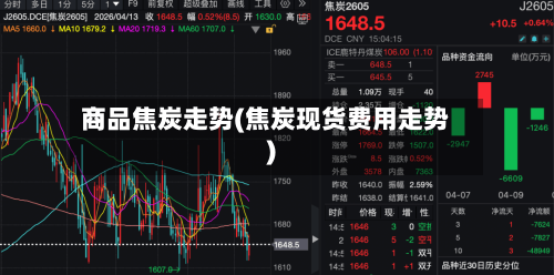 商品焦炭走势(焦炭现货费用走势)-第3张图片