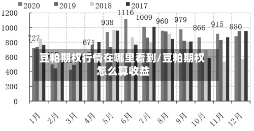 豆粕期权行情在哪里看到/豆粕期权 怎么算收益-第2张图片