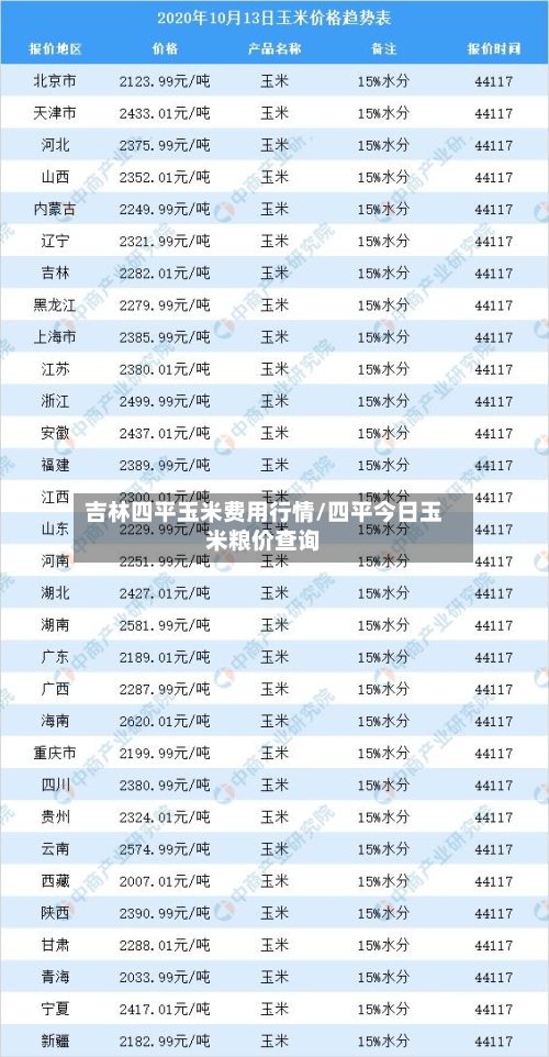 吉林四平玉米费用行情/四平今日玉米粮价查询