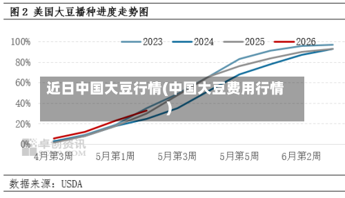 近日中国大豆行情(中国大豆费用行情)