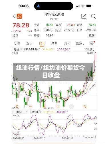 纽油行情/纽约油价期货今日收盘
