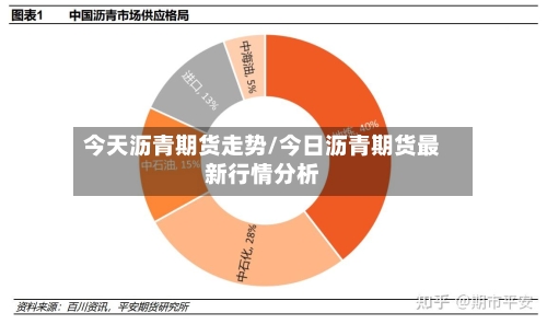 今天沥青期货走势/今日沥青期货最新行情分析-第2张图片