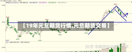 【19年元旦期货行情,元旦期货交易】