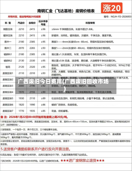 广西废旧今日费用(广西废旧回收市场)-第2张图片