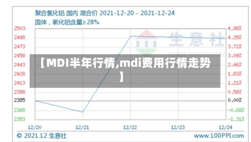 【MDI半年行情,mdi费用行情走势】-第2张图片
