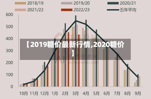 【2019糖价最新行情,2020糖价】-第2张图片
