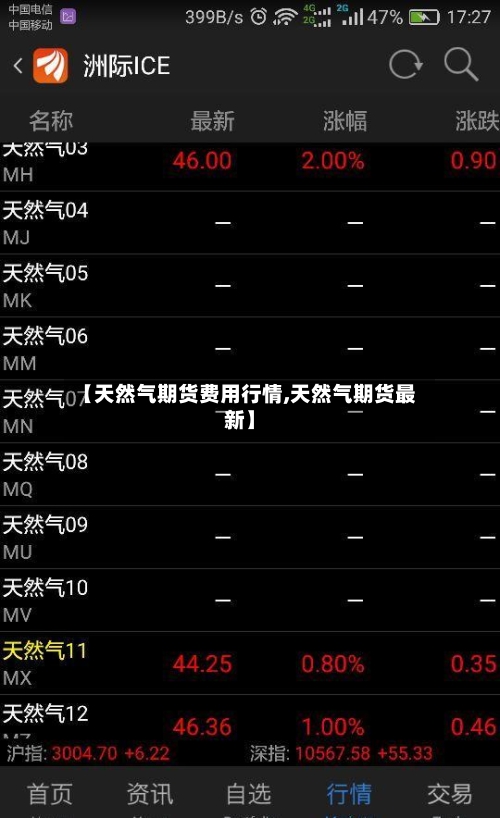 【天然气期货费用行情,天然气期货最新】-第2张图片
