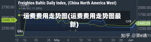 运费费用走势图(运费费用走势图最新)