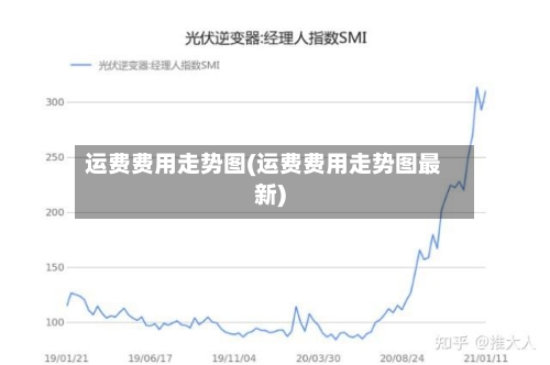 运费费用走势图(运费费用走势图最新)-第2张图片