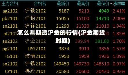 怎么看期货沪金的行情(沪金期货时间)-第2张图片