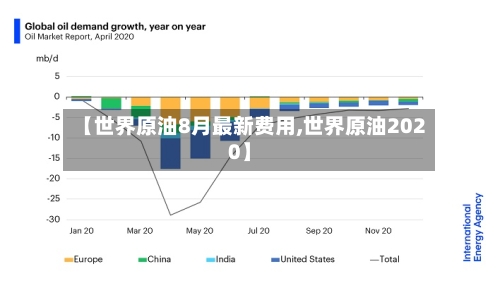 【世界原油8月最新费用,世界原油2020】