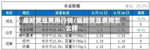 最新黄豆费用行情/最新黄豆费用怎么样