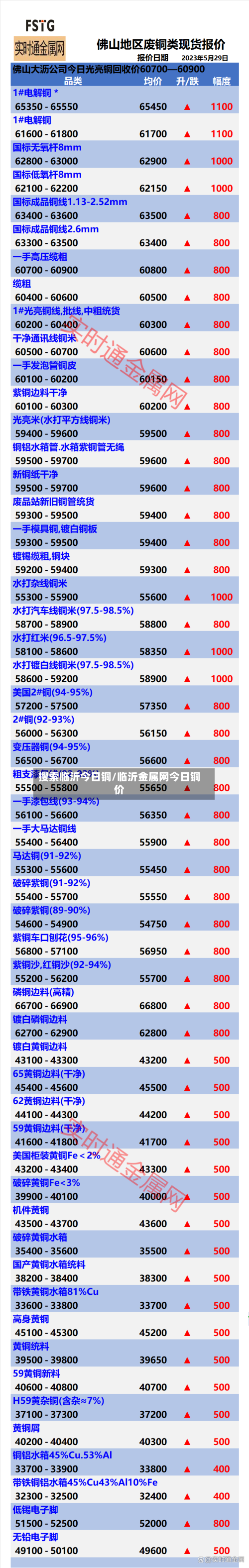 搜索临沂今日铜/临沂金属网今日铜价