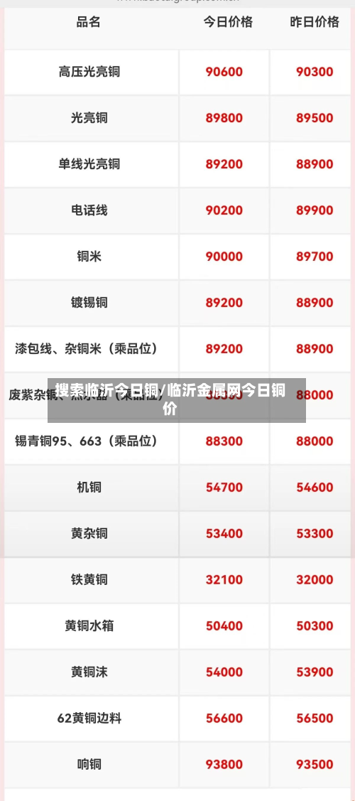 搜索临沂今日铜/临沂金属网今日铜价-第3张图片