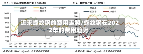 近来螺纹钢的费用走势/螺纹钢在2022年的费用趋势-第2张图片