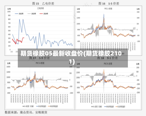 期货橡胶05最新收盘价(期货橡胶2101)-第3张图片