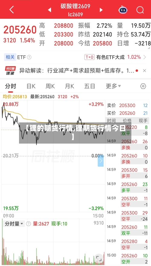 【锂的期货行情,锂期货行情今日】-第2张图片