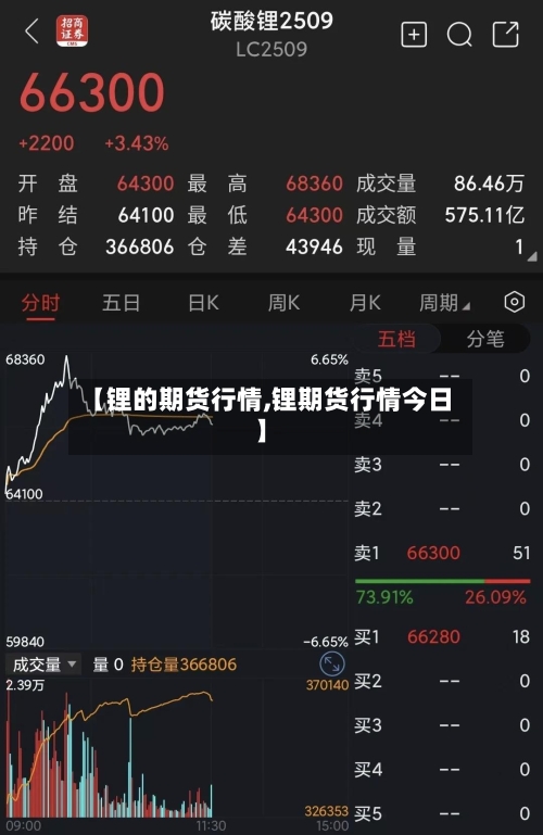 【锂的期货行情,锂期货行情今日】