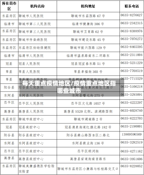 每天重点疫情地区/疫情重点地区指哪些城市