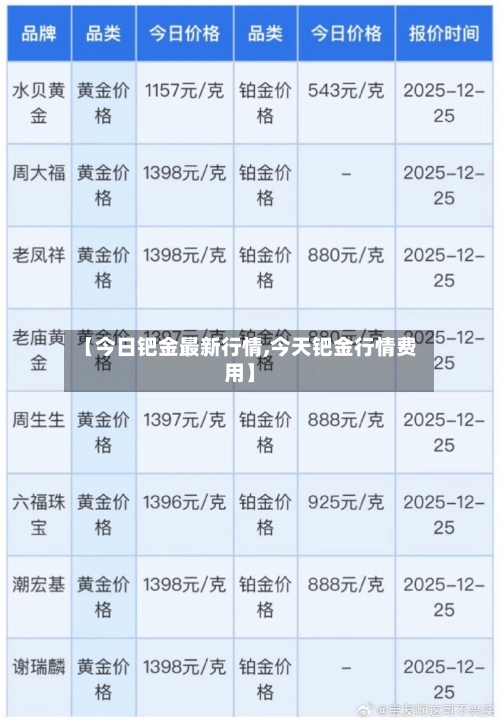 【今日钯金最新行情,今天钯金行情费用】-第3张图片