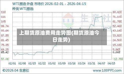 上期货原油费用走势图(期货原油今日走势)-第2张图片