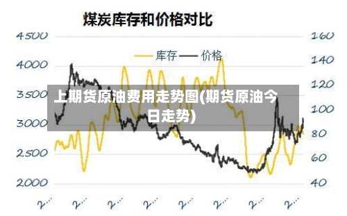 上期货原油费用走势图(期货原油今日走势)