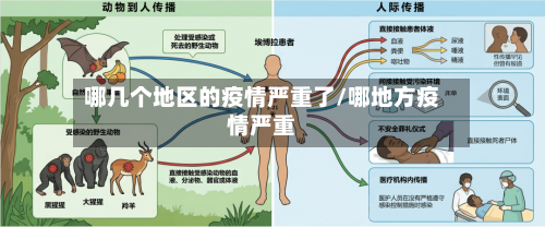 哪几个地区的疫情严重了/哪地方疫情严重-第2张图片