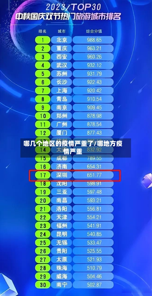 哪几个地区的疫情严重了/哪地方疫情严重-第3张图片