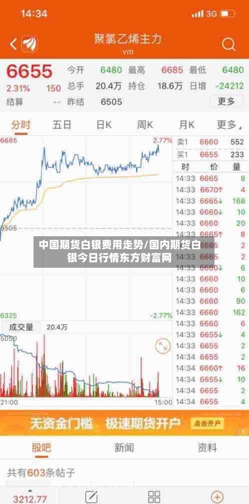 中国期货白银费用走势/国内期货白银今日行情东方财富网