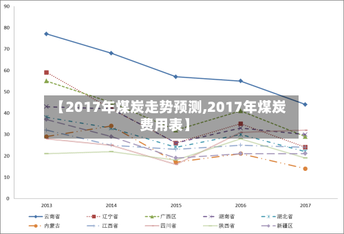 【2017年煤炭走势预测,2017年煤炭费用表】-第2张图片