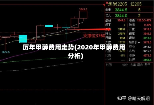 历年甲醇费用走势(2020年甲醇费用分析)-第3张图片
