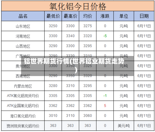 铝世界期货行情(世界铝业期货走势)
