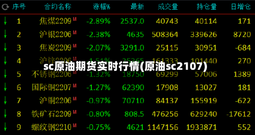 sc原油期货实时行情(原油sc2107)-第2张图片