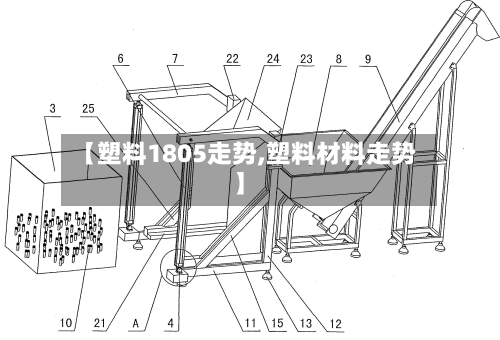 【塑料1805走势,塑料材料走势】-第3张图片